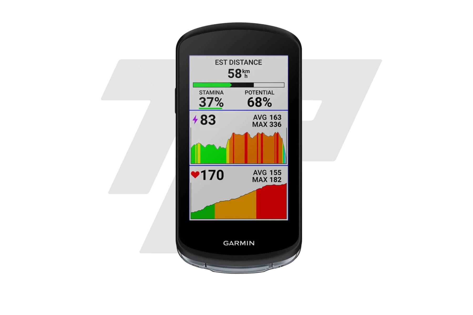 Garmin Edge 1040 Test